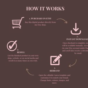 Faceless Creator Starter Kit – PLR & MRR Digital Products