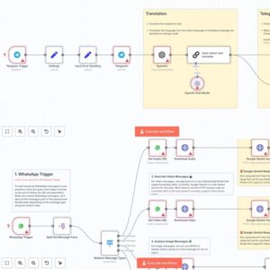4300+ N8N Automation Workflows | Plug-and-Play Templates | Automation Workflow for Business, Freelancer, and Agency Owners