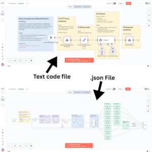 4300+ N8N Automation Workflows | Plug-and-Play Templates | Automation Workflow for Business, Freelancer, and Agency Owners