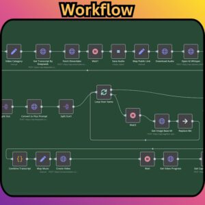 5000+ n8n Automation Workflows + Faceless Video Generator AI Agents | ChatGPT